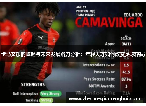 卡马文加的崛起与未来发展潜力分析：年轻天才如何改变足球格局